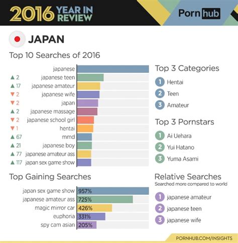 asian porntubes|Asian Porn Categories .